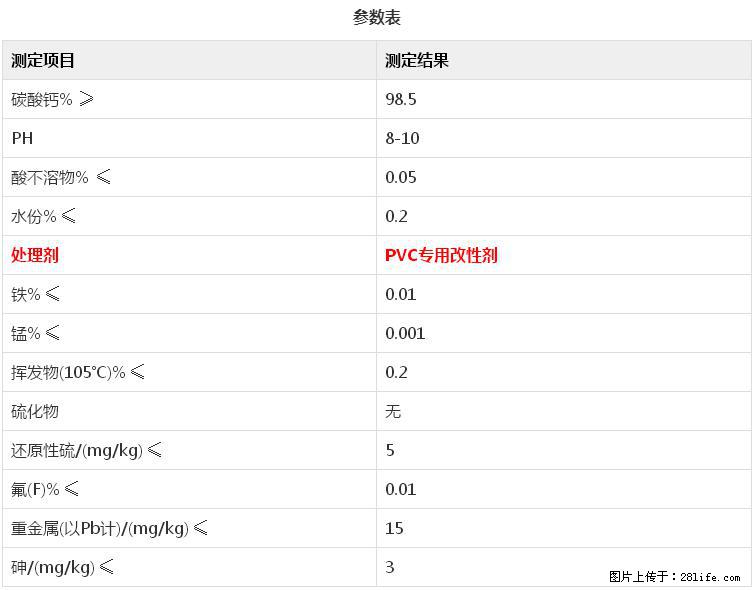【桂林三鑫新型材料】电线电缆专用复合钙 超细改性碳酸钙 - 其他广告 - 广告专区 - 伊春分类信息 - 伊春28生活网 yich.28life.net