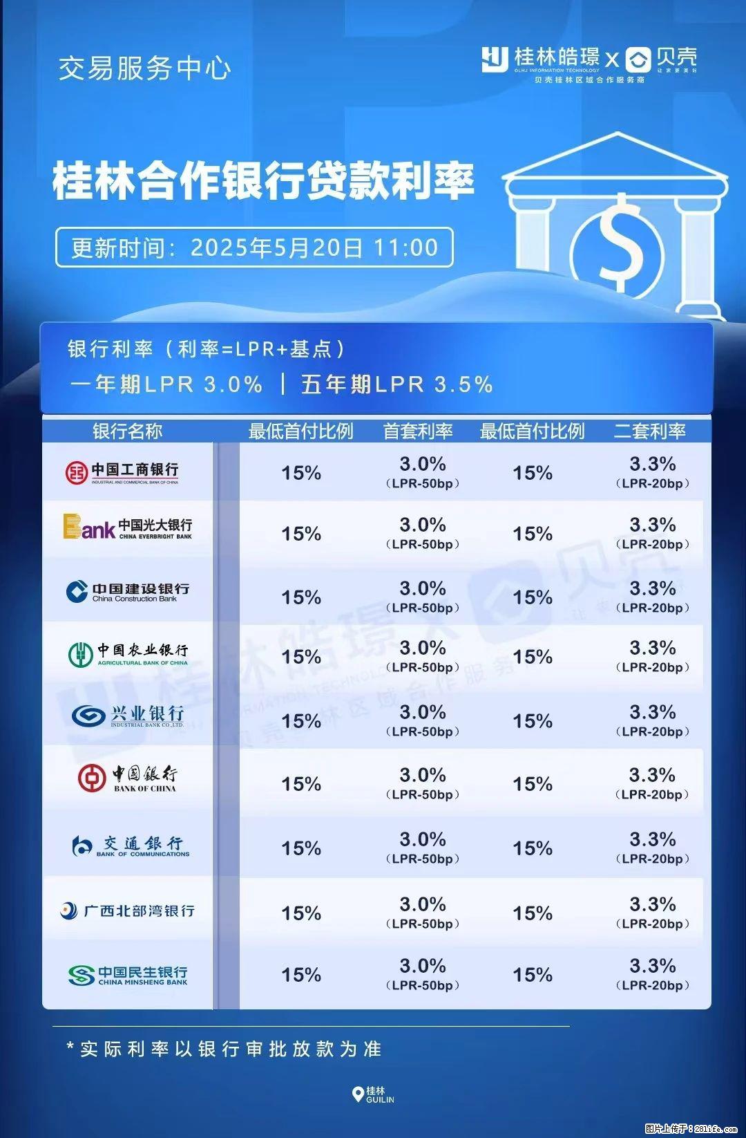 重磅！降息！桂林房贷利率3.0% - 伊春生活资讯 - 伊春28生活网 yich.28life.net